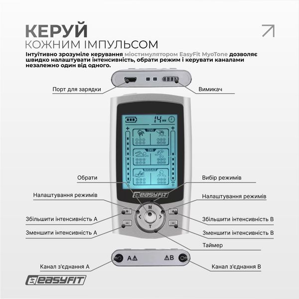Міостимулятор MyoTone імпульсний масажер для м'язів EasyFit 2124710 фото