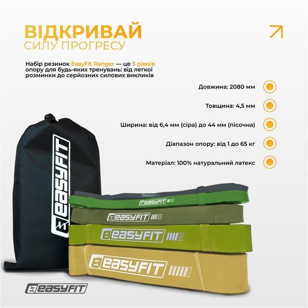 Резинові петлі Ranger 1&ndash;65 кг (набір 5 шт EasyFit 2124712 фото