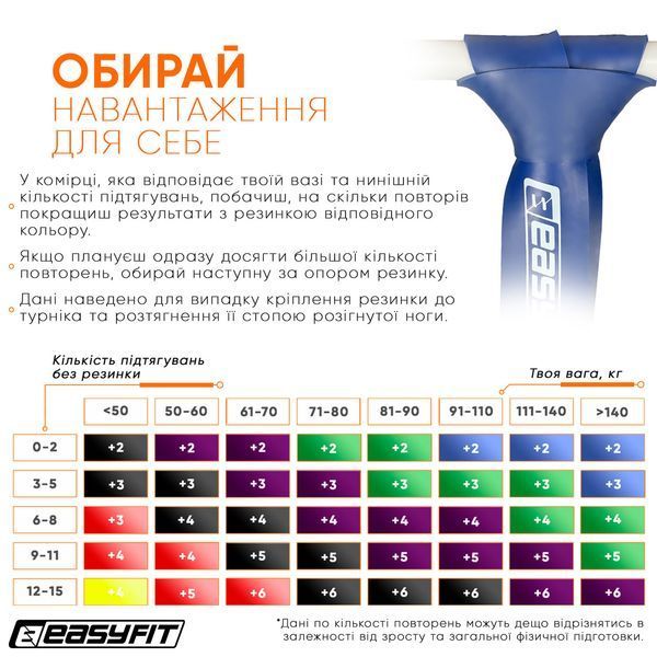 Резиновая петля 50-110 кг Синяя EasyFit 2123767 фото