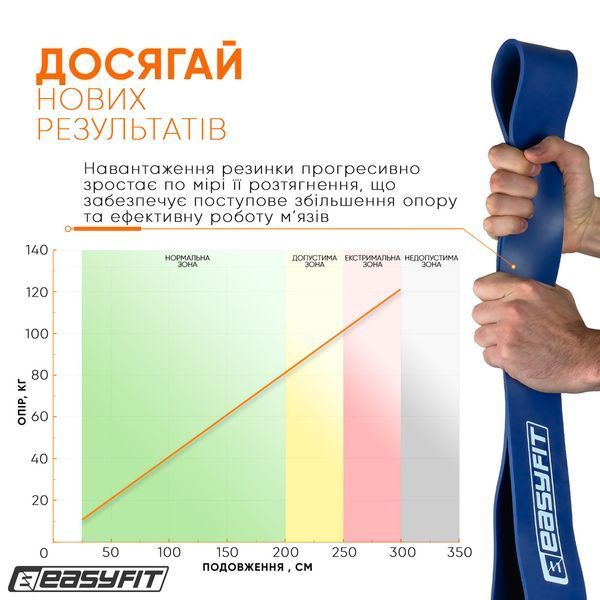 Резиновая петля 50-110 кг Синяя EasyFit 2123767 фото