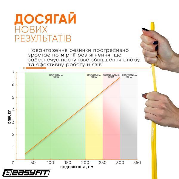 Резиновая петля 1-6 кг Желтая EasyFit 2123768 фото