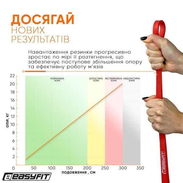 Гумова петля 2-15 кг червона EasyFit 2123769 фото