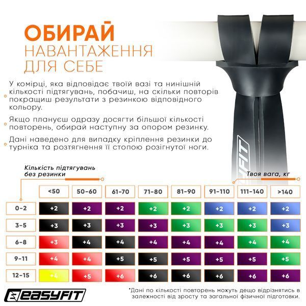 Резиновая петля 6-31 кг Черная EasyFit 2123771 фото