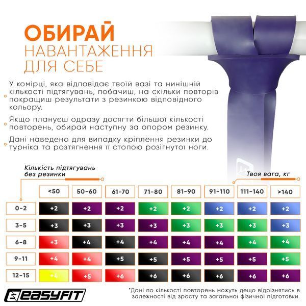 Резиновая петля 15-45 кг Фиолетовая EasyFit 2123781 фото