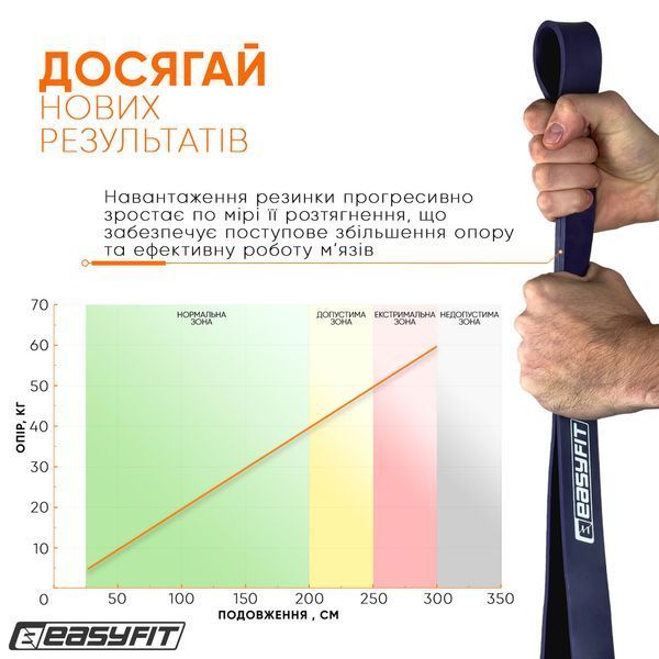 Резиновая петля 15-45 кг Фиолетовая EasyFit 2123781 фото