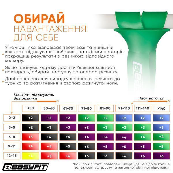 Резиновая петля 19-65 кг Зеленая EasyFit 2123782 фото