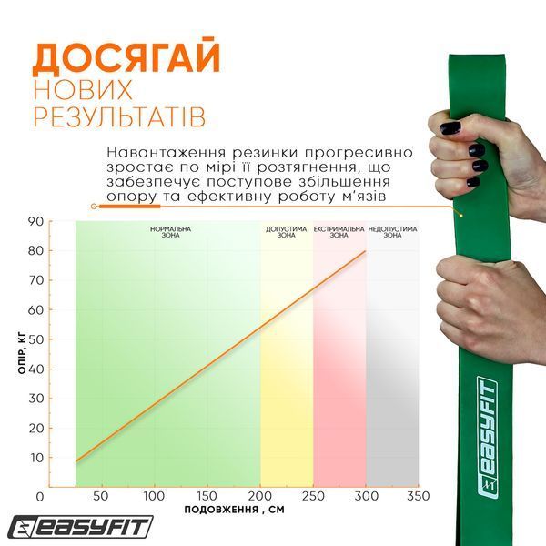 Резиновая петля 19-65 кг Зеленая EasyFit 2123782 фото