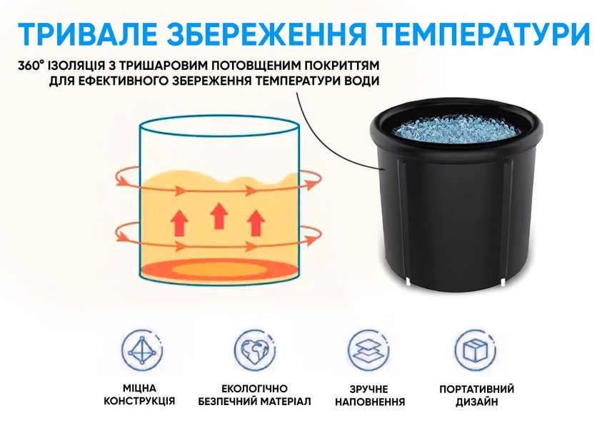 Каркасна крижана кріо ванна круглий басейн для оздоровлення EasyFit 2124690 фото
